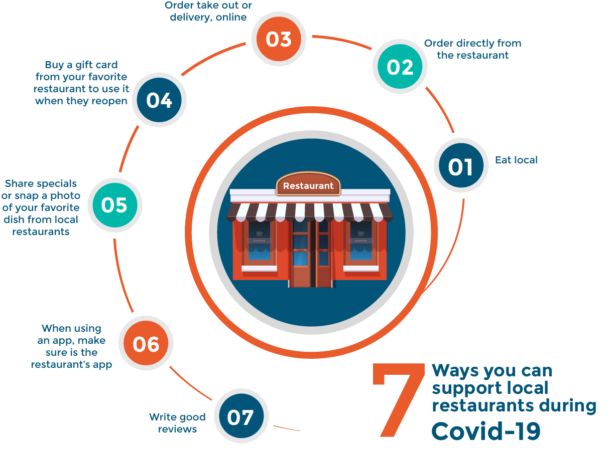 way to support local restaurants